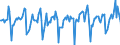 Indicator: Market Hotness:: Median Days on Market in Davidson County, TN