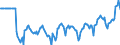 Indicator: Market Hotness:: Median Days on Market Versus the United States in Davidson County, TN