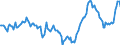 Indicator: Market Hotness:: Median Days on Market Day in Davidson County, TN