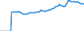 Indicator: Market Hotness:: Median Listing Price in Davidson County, TN