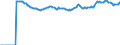 Indicator: Market Hotness:: Median Listing Price Versus the United States in Davidson County, TN