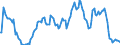 Indicator: Market Hotness:: Median Listing Price in Davidson County, TN