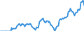 Indicator: Market Hotness: Hotness Rank in Davidson County, TN: 