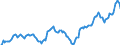 Indicator: Market Hotness: Hotness Rank in Davidson County, TN: 