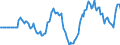 Indicator: Market Hotness: Hotness Rank in Davidson County, TN: 