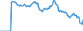 Indicator: Market Hotness: Hotness: Market Hotness: Hotness: Score in Davidson County, TN