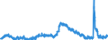 Indicator: Unemployed Persons in Davidson County, TN: 