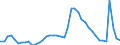 Indicator: Unemployed Persons in Davidson County, TN: 