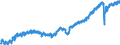 Indicator: Employed Persons in Davidson County, TN: 