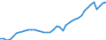 Indicator: Employed Persons in Davidson County, TN: 