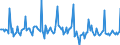 Indicator: Market Hotness: Page View Count per Property: in Davidson County, TN