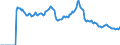 Indicator: Market Hotness: Page View Count per Property: Versus the United States in Davidson County, TN