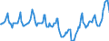 Indicator: Housing Inventory: Median Days on Market: in Davidson County, TN