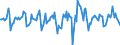 Indicator: Housing Inventory: Median Days on Market: Month-Over-Month in Davidson County, TN