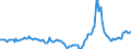 Indicator: Housing Inventory: Median Days on Market: Year-Over-Year in Davidson County, TN