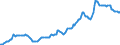 Indicator: Housing Inventory: Median: Listing Price in Davidson County, TN