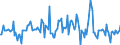 Indicator: Housing Inventory: Median: Listing Price Month-Over-Month in Davidson County, TN