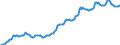 Indicator: Housing Inventory: Median: Listing Price per Square Feet in Davidson County, TN