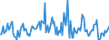 Indicator: Housing Inventory: Median: Listing Price per Square Feet Month-Over-Month in Davidson County, TN