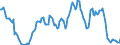 Indicator: Housing Inventory: Median: Listing Price Year-Over-Year in Davidson County, TN