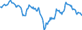 Indicator: Housing Inventory: Median: Home Size in Square Feet in Davidson County, TN