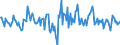 Indicator: Housing Inventory: Median: Home Size in Square Feet Month-Over-Month in Davidson County, TN