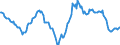 Indicator: Housing Inventory: Median: Home Size in Square Feet Year-Over-Year in Davidson County, TN