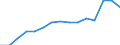 Indicator: Population Estimate,: by Sex, Total Population (5-year estimate) in DeKalb County, TN