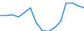 Indicator: Population Estimate,: Total, Not Hispanic or Latino, Black or African American Alone (5-year estimate) in DeKalb County, TN
