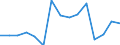 Indicator: Population Estimate,: Total, Not Hispanic or Latino, Asian Alone (5-year estimate) in DeKalb County, TN