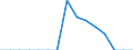 Indicator: Population Estimate,: Total, Not Hispanic or Latino, Native Hawaiian and Other Pacific Islander Alone (5-year estimate) in DeKalb County, TN