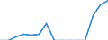 Indicator: Population Estimate,: Total, Not Hispanic or Latino, Two or More Races, Two Races Including Some Other Race (5-year estimate) in DeKalb County, TN