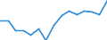 Indicator: Population Estimate,: Total, Not Hispanic or Latino, Two or More Races, Two Races Excluding Some Other Race, and Three or More Races (5-year estimate) in DeKalb County, TN