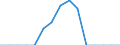 Indicator: Population Estimate,: Total, Hispanic or Latino, American Indian and Alaska Native Alone (5-year estimate) in DeKalb County, TN