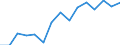 Indicator: Population Estimate,: for Workers (5-year estimate) in DeKalb County, TN