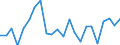 Indicator: Population Estimate,: re Death Rate for DeKalb County, TN