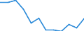 Indicator: Population Estimate,: Migration Flow (5-year estimate) for DeKalb County, TN (DISCONTINUED)