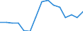 Indicator: Population Estimate,: olds with Children as a Percentage of Households with Children (5-year estimate) in DeKalb County, TN