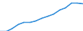 Indicator: Population Estimate,: Over Who Have Completed an Associate's Degree or Higher (5-year estimate) in DeKalb County, TN