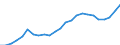 Indicator: Gross Domestic Product:: All Industries in DeKalb County, TN