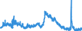 Indicator: Unemployed Persons in DeKalb County, TN: 