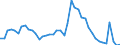 Indicator: Unemployed Persons in DeKalb County, TN: 