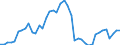 Indicator: Employed Persons in DeKalb County, TN: 