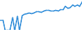 Indicator: 90% Confidence Interval: Lower Bound of Estimate of Median Household Income for DeKalb County, TN