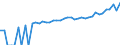 Indicator: 90% Confidence Interval: Upper Bound of Estimate of Median Household Income for DeKalb County, TN