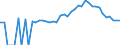 Indicator: 90% Confidence Interval: Lower Bound of Estimate of Related Children Age 5-17 in Families in Poverty for DeKalb County, TN