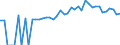 Indicator: 90% Confidence Interval: Lower Bound of Estimate of People of All Ages in Poverty for DeKalb County, TN