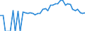 Indicator: 90% Confidence Interval: Lower Bound of Estimate of People Age 0-17 in Poverty for DeKalb County, TN