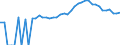 Indicator: 90% Confidence Interval: Upper Bound of Estimate of Related Children Age 5-17 in Families in Poverty for DeKalb County, TN