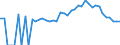 Indicator: 90% Confidence Interval: Lower Bound of Estimate of Percent of Related Children Age 5-17 in Families in Poverty for DeKalb County, TN